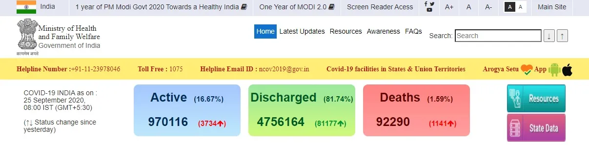 india coronavirus peoples icmr 